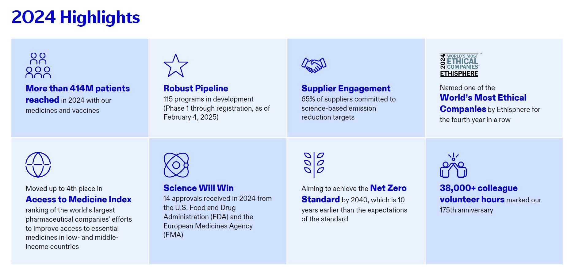 2024 Impact Report Highlights